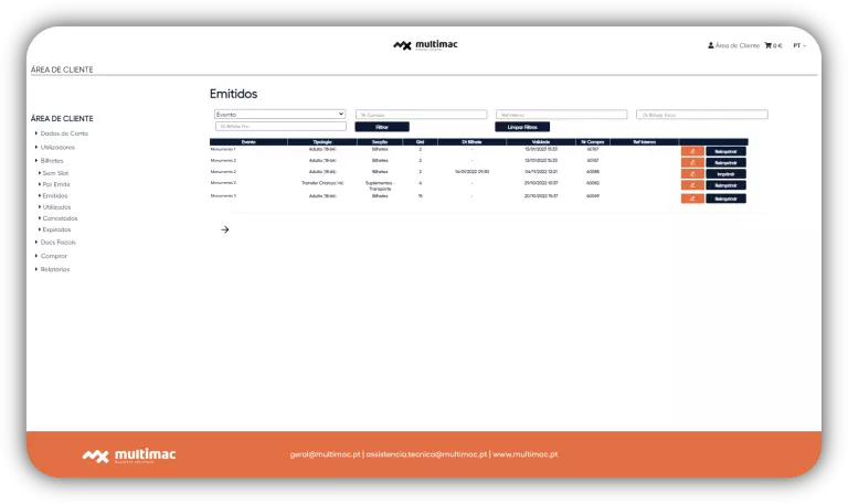 plataforma b2b